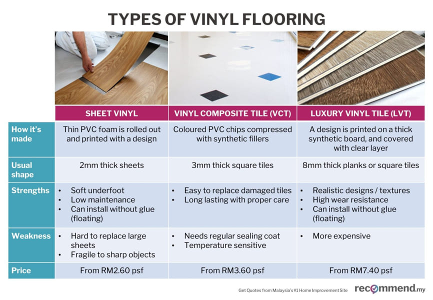 Types of vinyl flooring 1