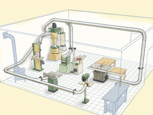 dust collection system for a woodshop