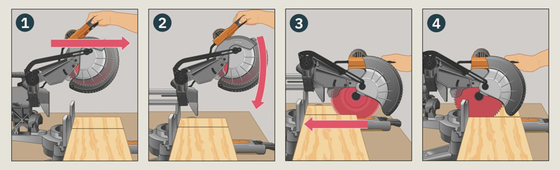 Mitre Saw working